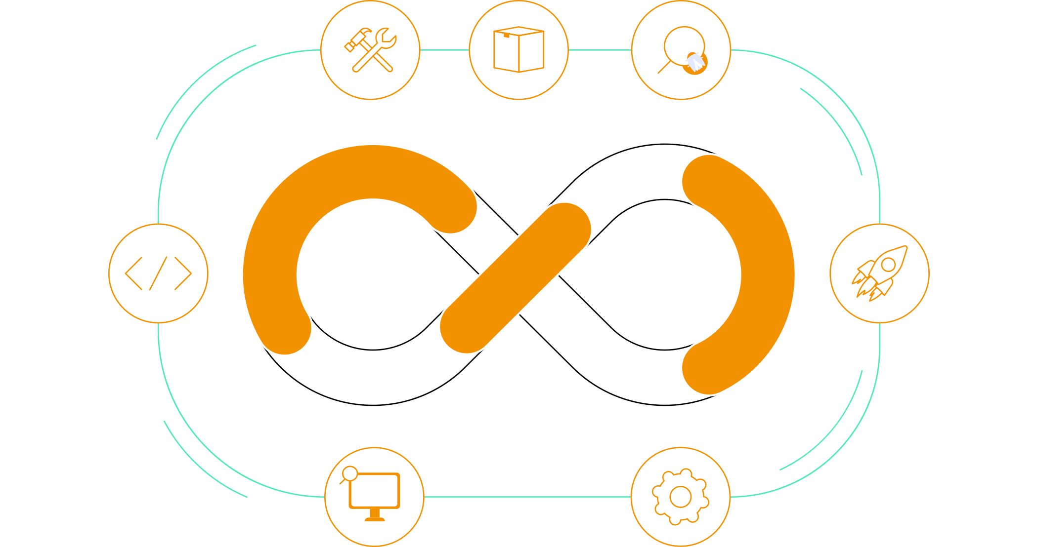Software Development Lifecycle